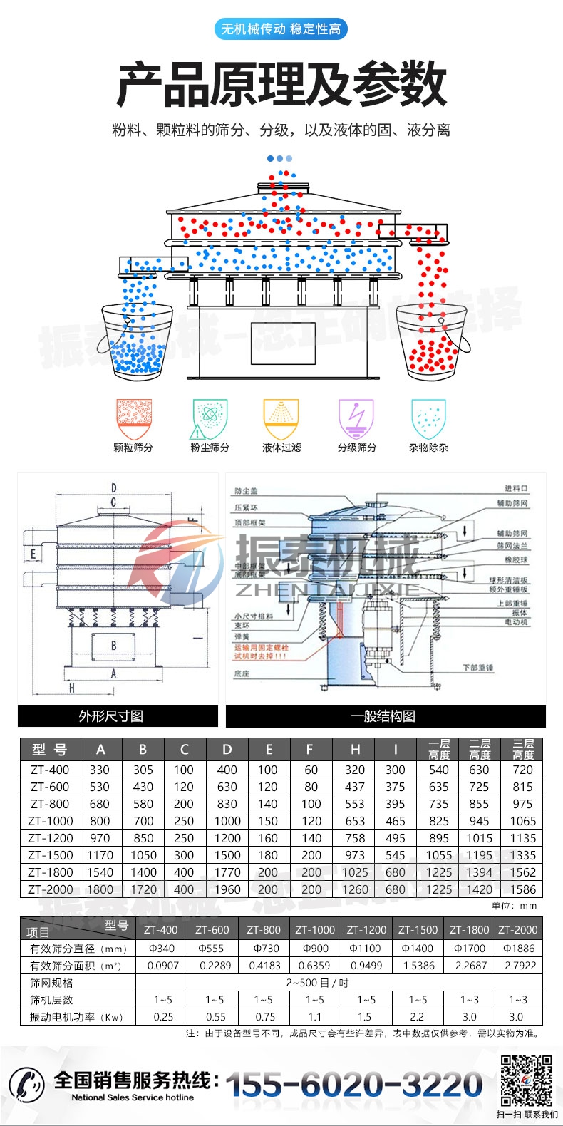 新旋振篩詳情頁(yè)_04