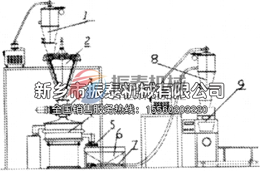 正負(fù)極混合篩分系統(tǒng)
