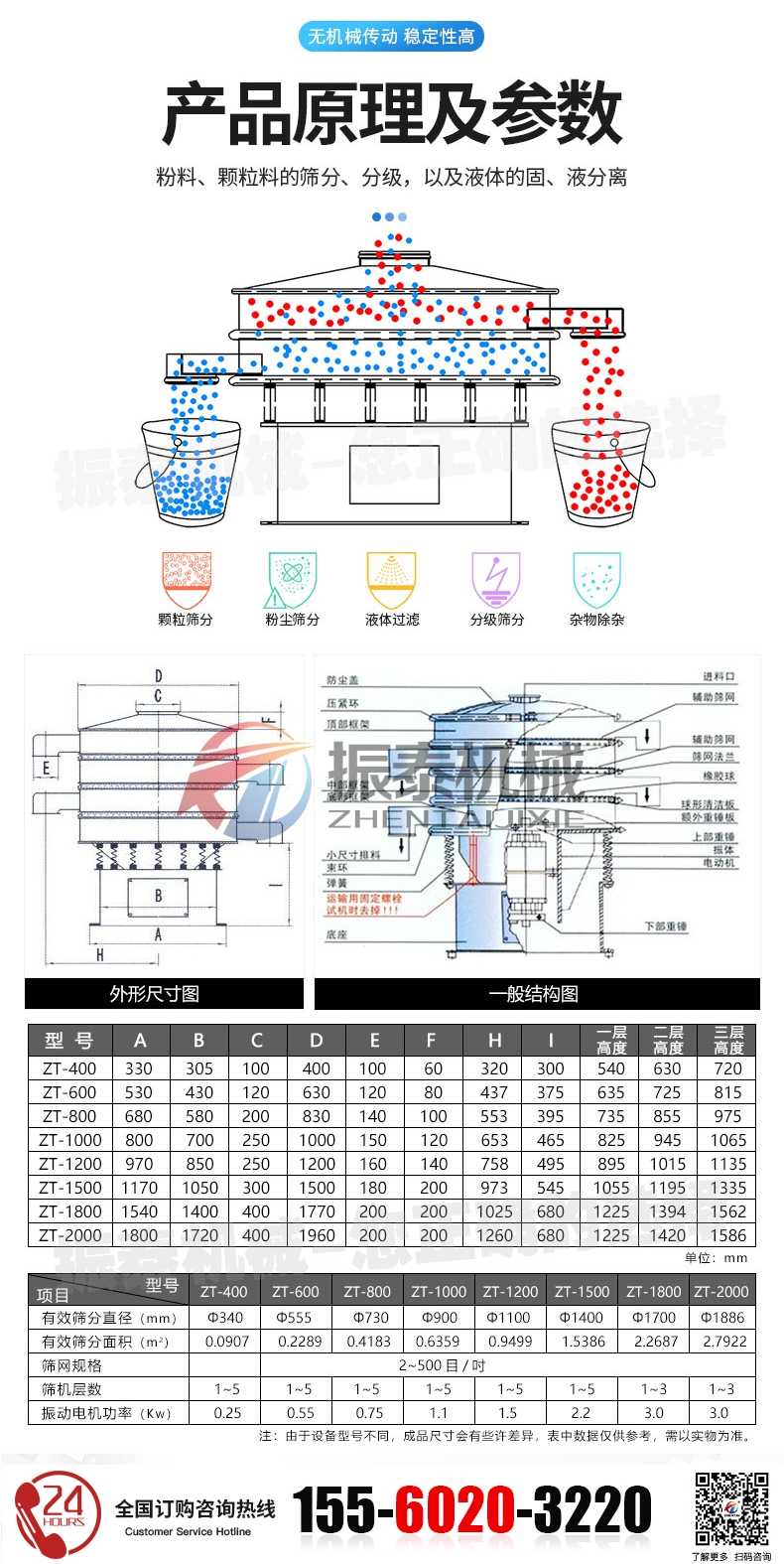 氣動(dòng)振動(dòng)篩詳情3