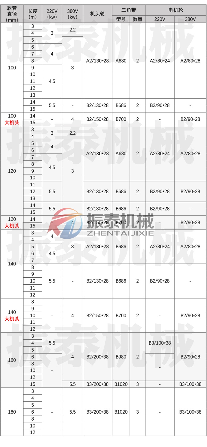 吸糧機(jī)技術(shù)參數(shù)