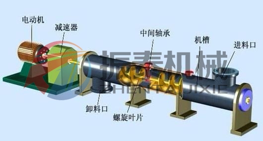 管式螺旋輸送機的性能分析