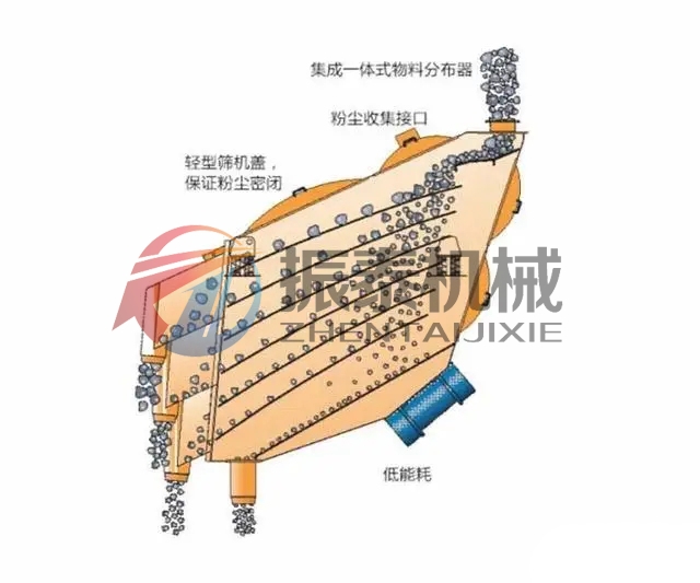 概率篩的工作原理