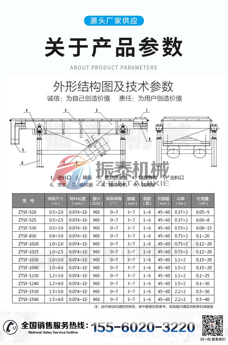 鑄造砂直線振動篩的技術(shù)參數(shù)