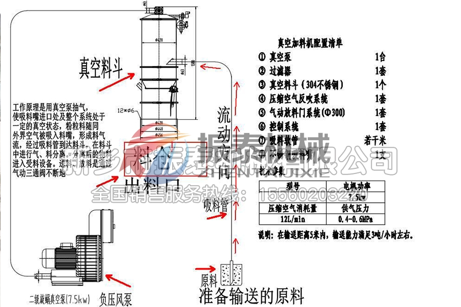 農(nóng)藥真空上料機的結(jié)構(gòu)和工作原理