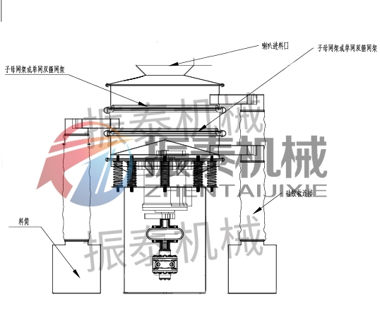 氣動(dòng)防爆振動(dòng)篩的結(jié)構(gòu)