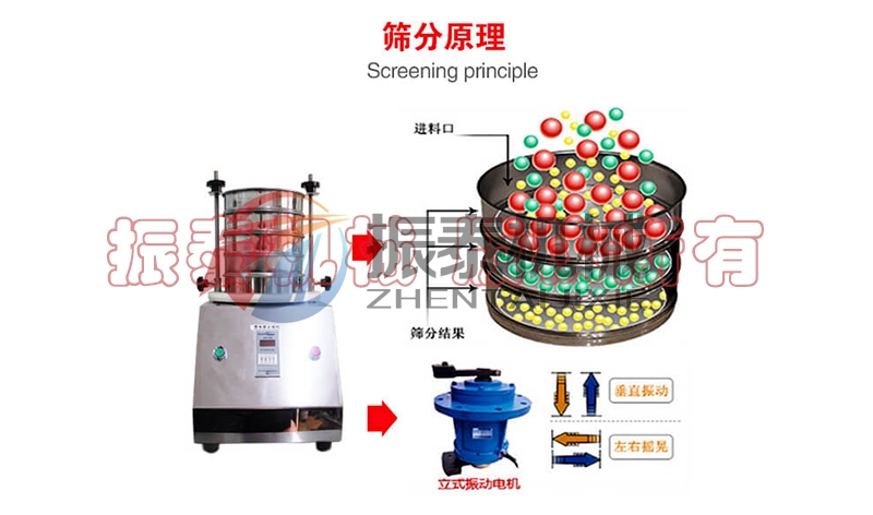 實(shí)驗(yàn)室專用標(biāo)準(zhǔn)振篩機(jī)的工作原理