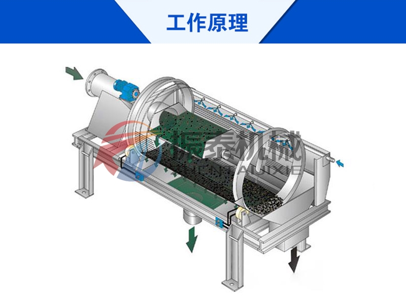封閉式小型滾筒篩的工作原理