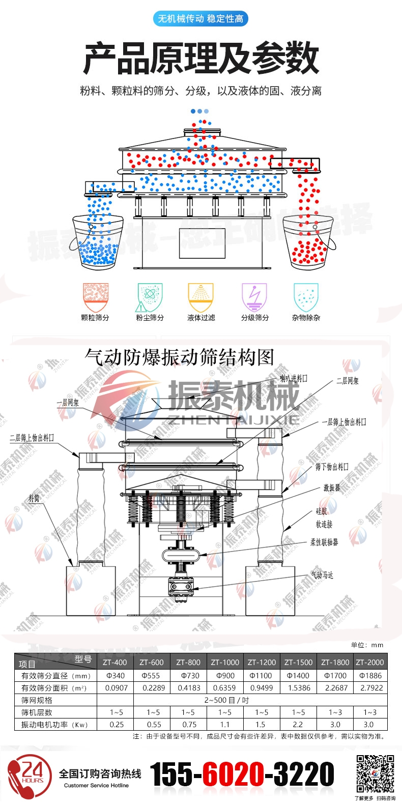 氣動(dòng)振動(dòng)篩的技術(shù)參數(shù)