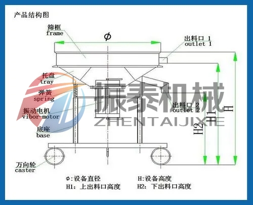 膠漆過濾高頻篩的結(jié)構(gòu)