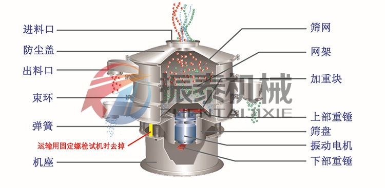 化工行業(yè)塑料材質(zhì)振動篩