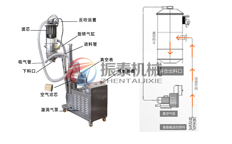 鋯英粉真空上料機的結(jié)構(gòu)