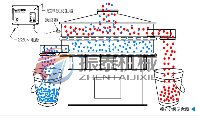 泥漿篩的工作原理