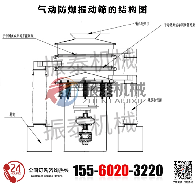 藥粉氣動(dòng)振動(dòng)篩的結(jié)構(gòu)