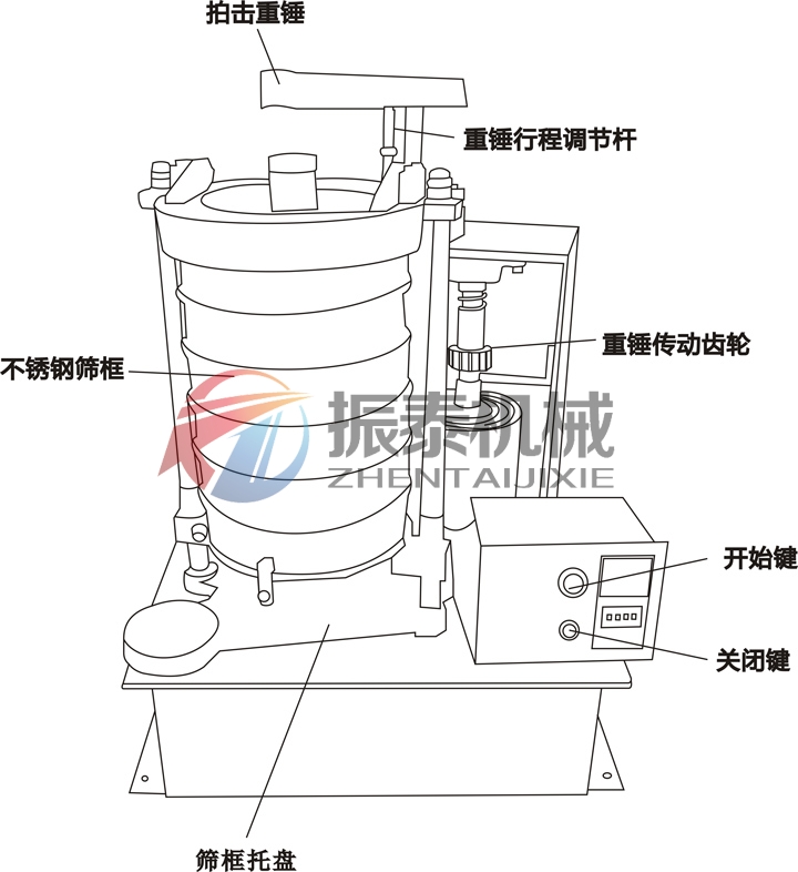 粉煤灰拍擊篩的結(jié)構(gòu)