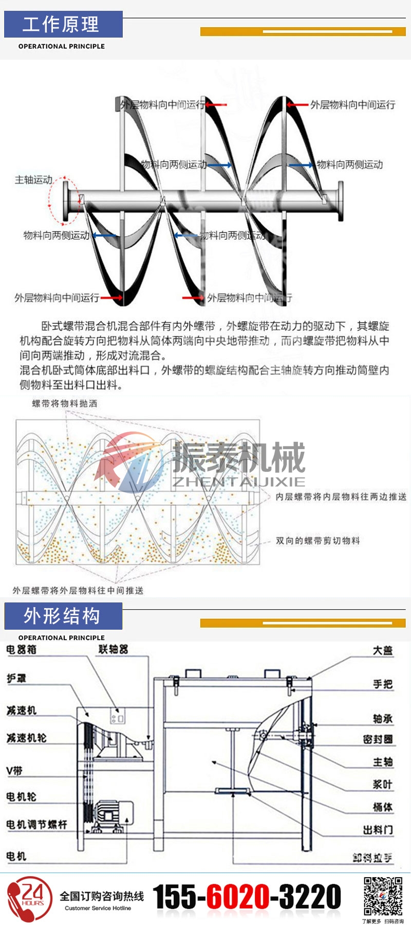 臥式螺帶混合機(jī)的工作原理