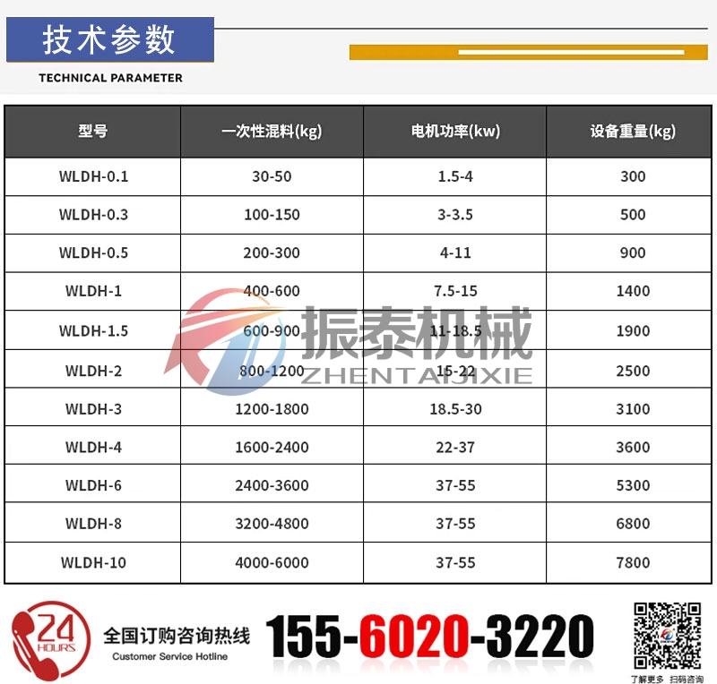 臥式螺帶混合機(jī)的技術(shù)參數(shù)