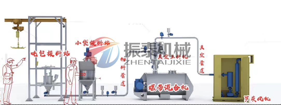 噸袋拆包機(jī)