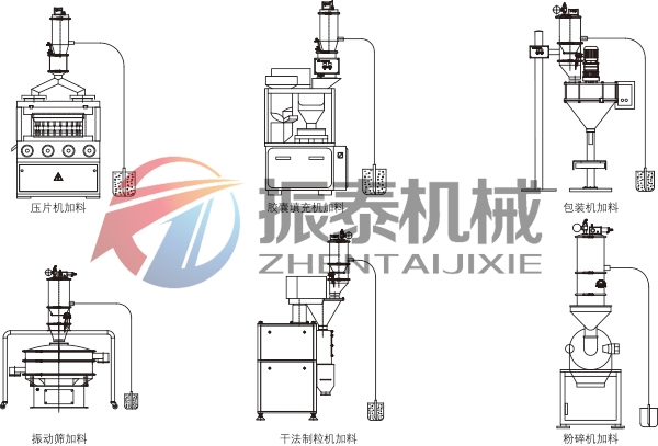醫(yī)藥粉體真空上料機(jī)